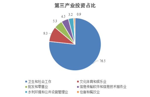 2017年1-8月中国建筑业民间固定资产投资完成额统计表.