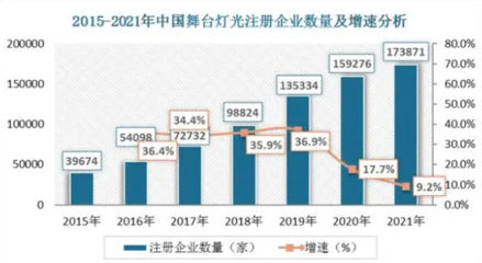 2023年舞台设备行业投资分析:舞台设备行业成为投资者关注热点领域