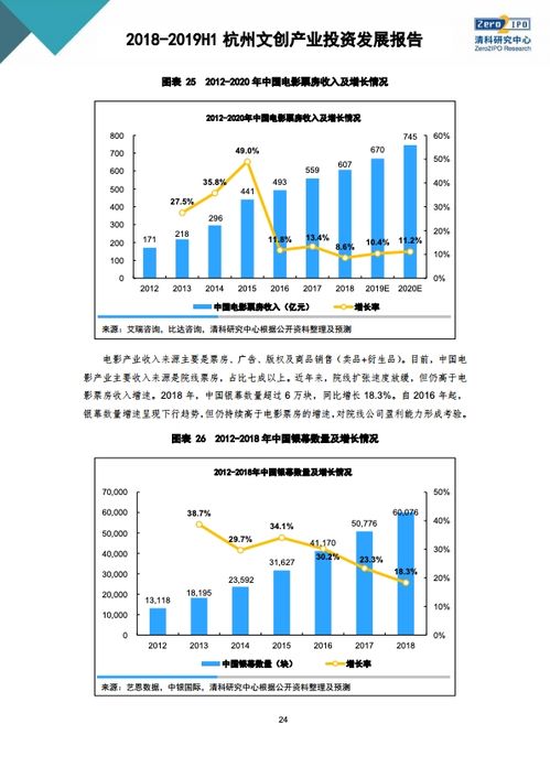 清科研究 2019杭州文创产业投资发展报告 