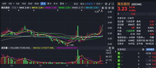 养猪大户 跨界接盘,打何算盘