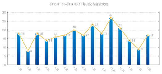 产业探索之文化娱乐产业:体育产业发展现状及投融资情况