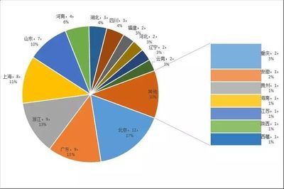 2017年8月文化新三板月度分析报告